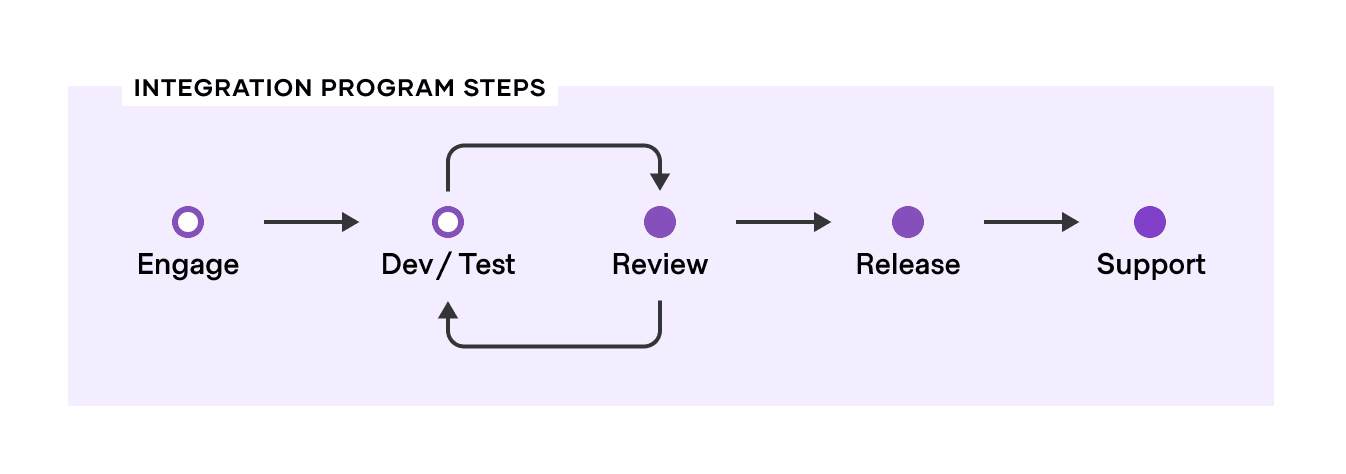 RunTask Program Process